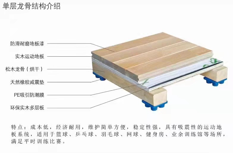 運動(dòng)木地板