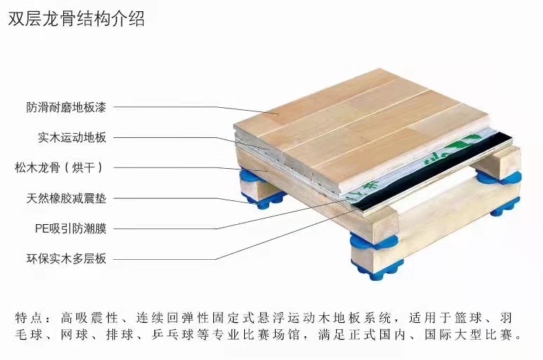 運動(dòng)木地板